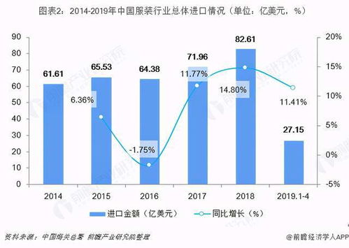 農民工撐起的服裝業貢獻的貿易順差竟然接近高新技術產業的兩倍