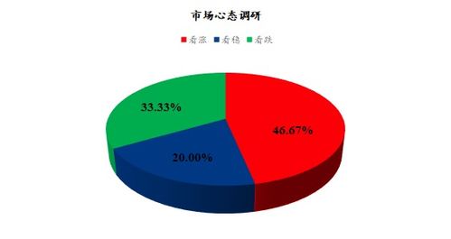 mysteel解讀 下周雞蛋市場(chǎng)心態(tài)調(diào)研